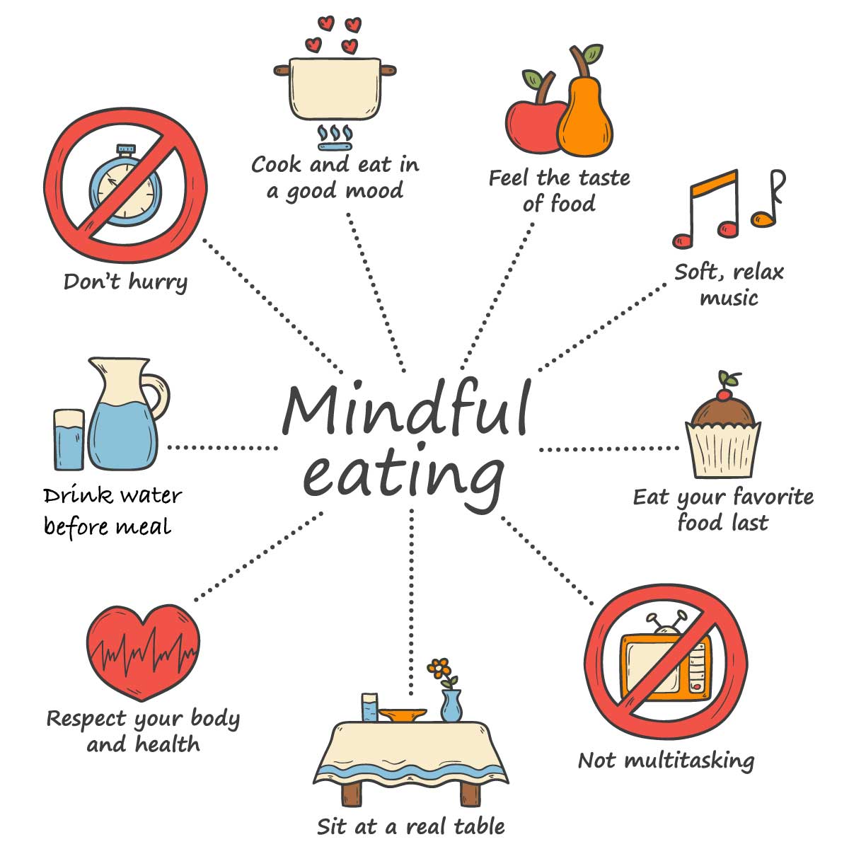 mindful eating by stinkybody